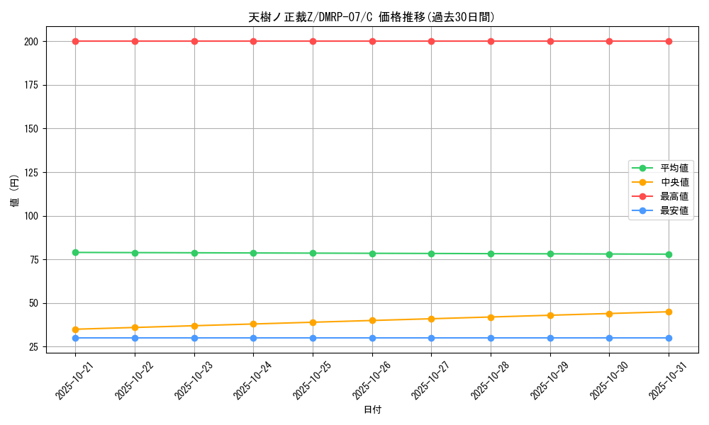 card_69755_series_65444_rarity_101888_graph