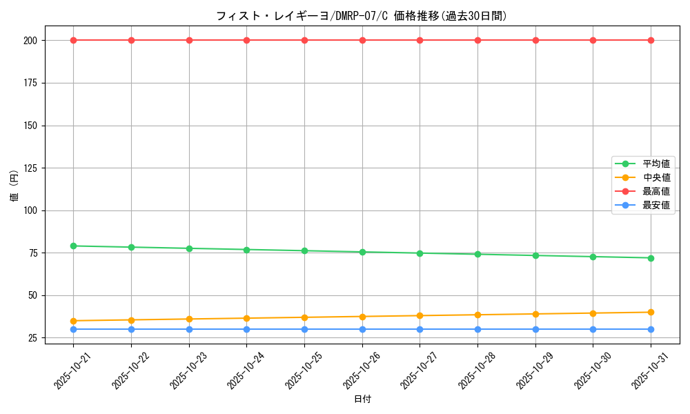 card_69756_series_65444_rarity_101888_graph