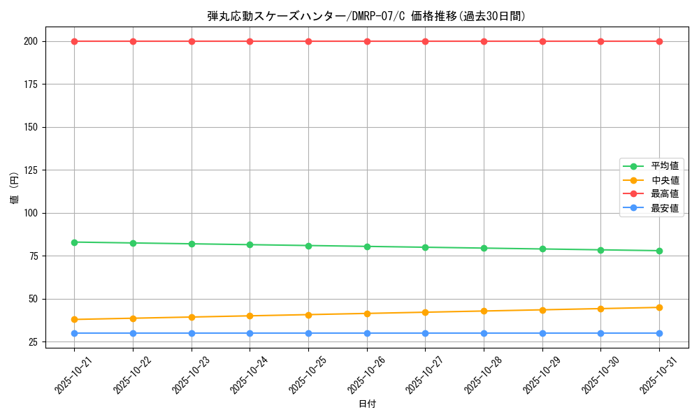 card_69757_series_65444_rarity_101888_graph