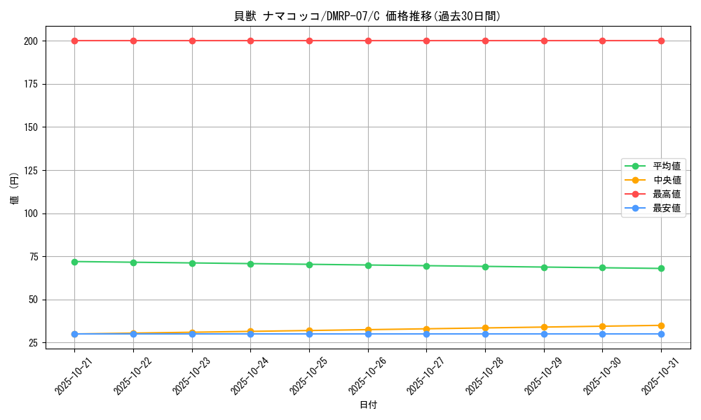 card_69760_series_65444_rarity_101888_graph