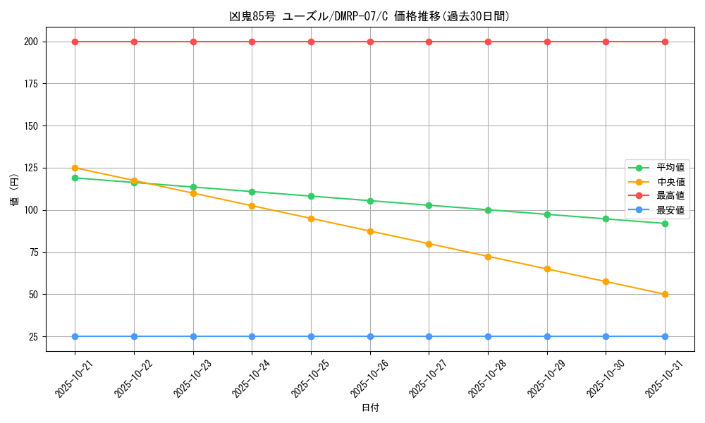 card_69763_series_65444_rarity_101888_graph