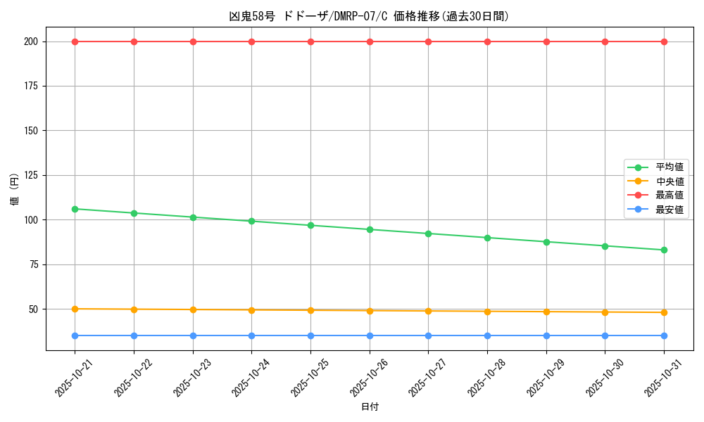 card_69764_series_65444_rarity_101888_graph