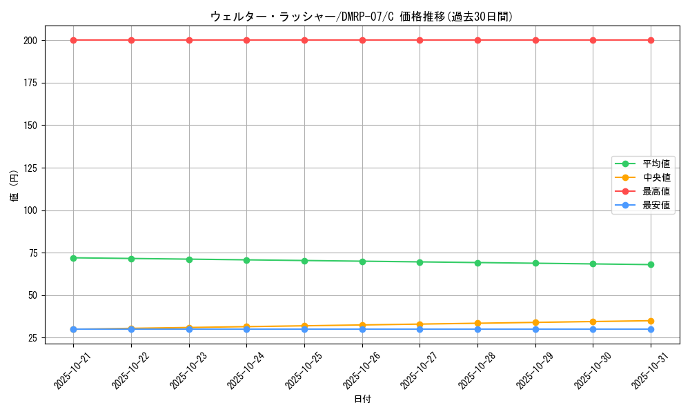 card_69765_series_65444_rarity_101888_graph