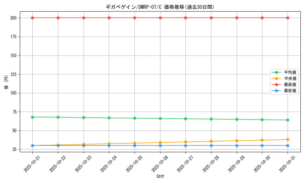 card_69766_series_65444_rarity_101888_graph