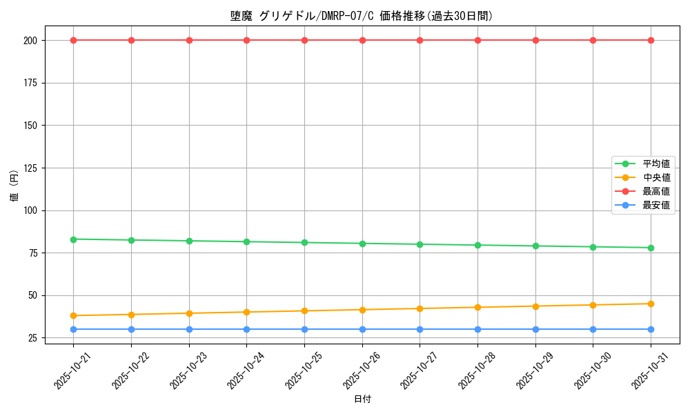 card_69767_series_65444_rarity_101888_graph