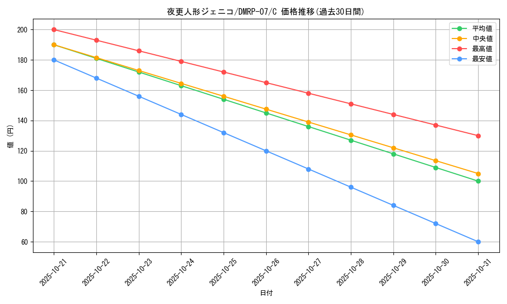 card_69768_series_65444_rarity_101888_graph