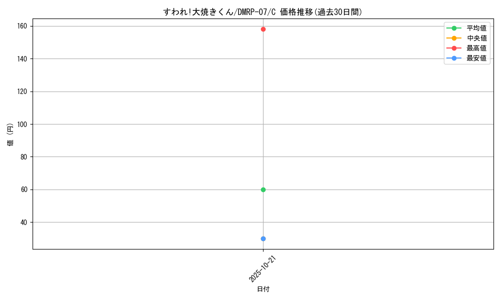 card_69770_series_65444_rarity_101888_graph