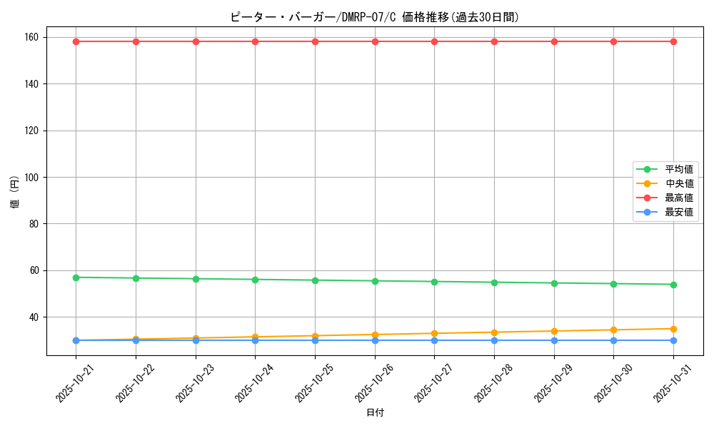card_69771_series_65444_rarity_101888_graph