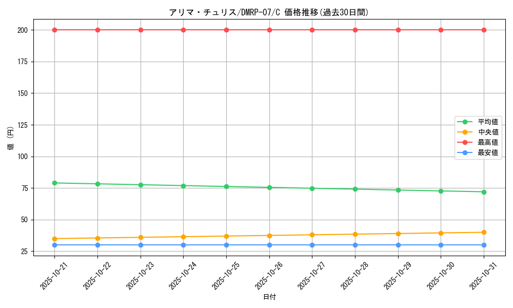 card_69773_series_65444_rarity_101888_graph