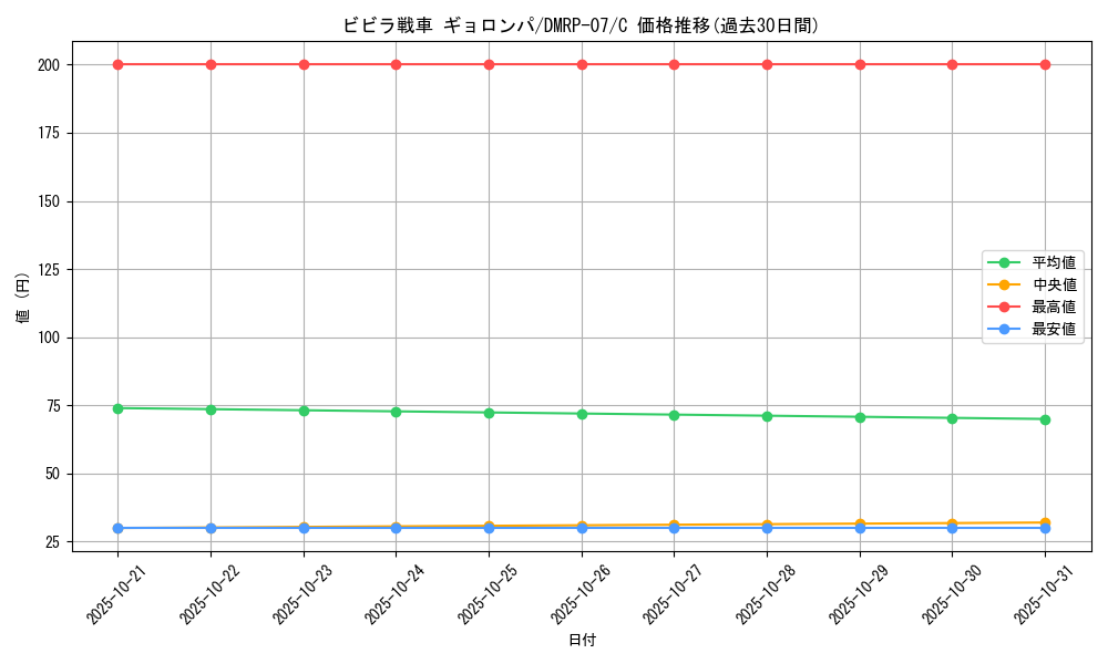 card_69774_series_65444_rarity_101888_graph