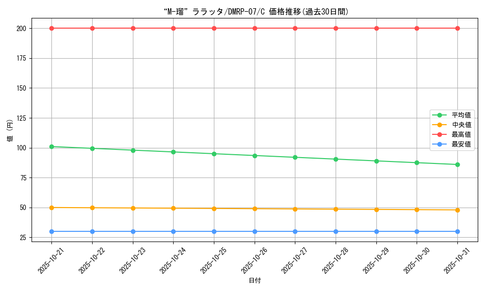 card_69775_series_65444_rarity_101888_graph
