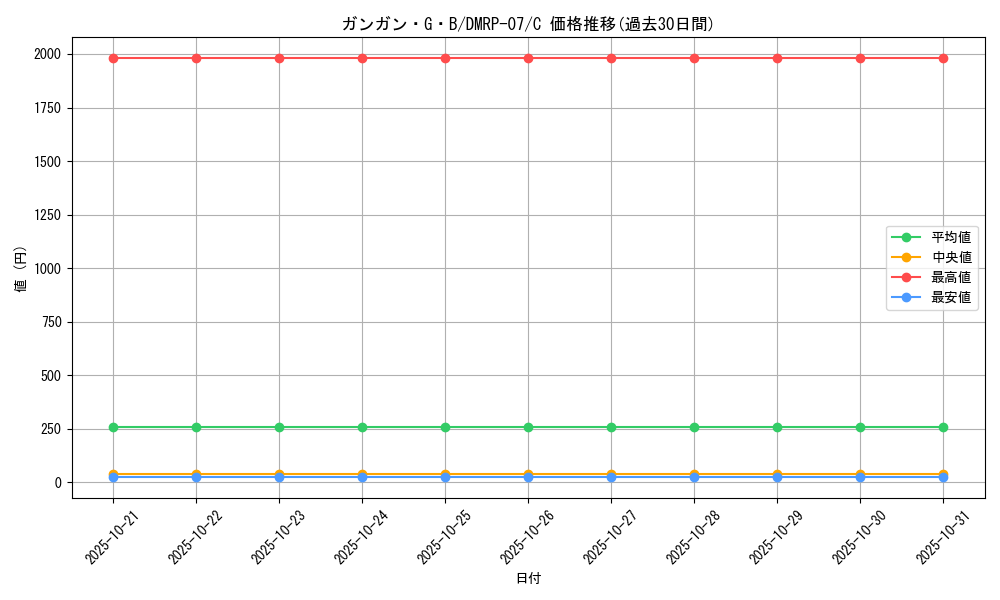 card_69776_series_65444_rarity_101888_graph