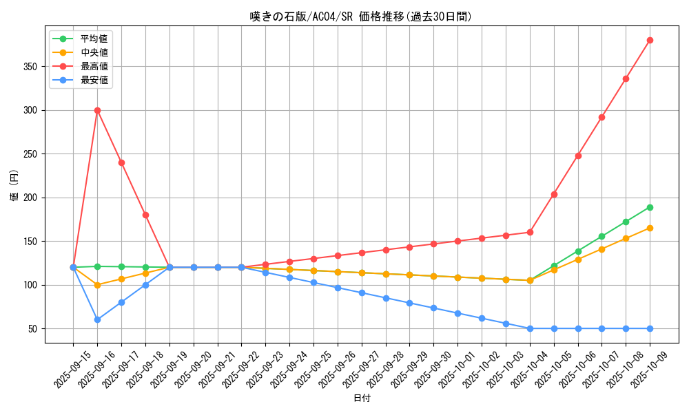 card_697_series_1279_rarity_3_graph