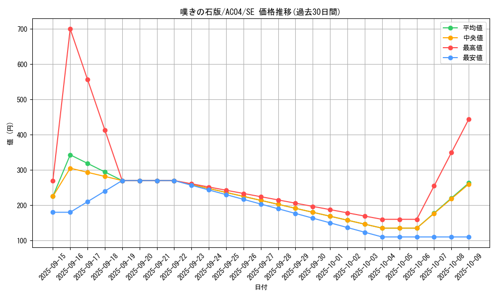 card_697_series_1279_rarity_5_graph
