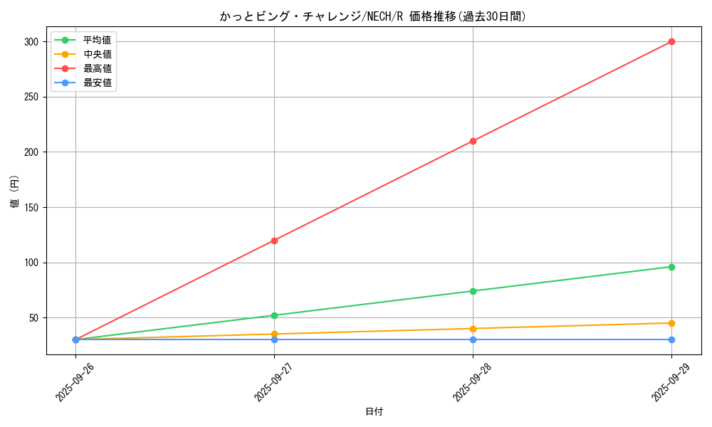 card_6981_series_16197_rarity_62_graph