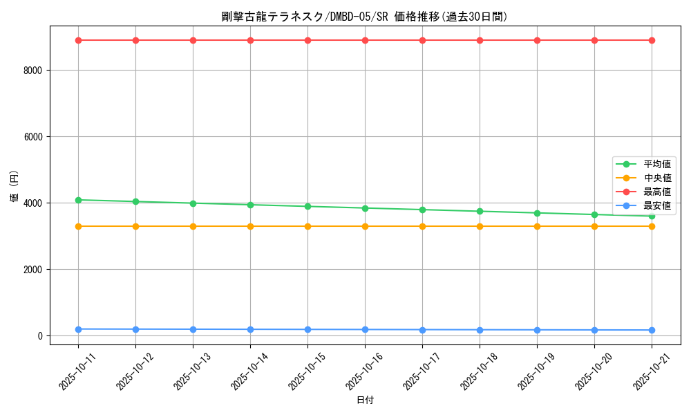 card_69822_series_65769_rarity_101779_graph