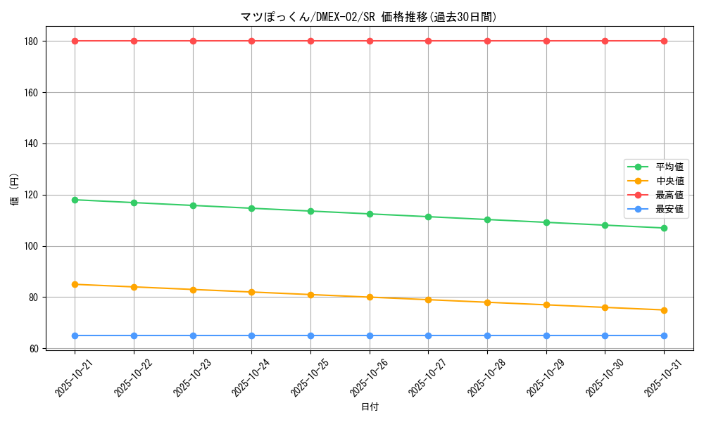 card_69838_series_65445_rarity_101779_graph