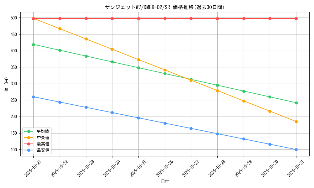 card_69839_series_65445_rarity_101779_graph