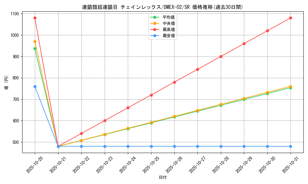 card_69842_series_65445_rarity_101779_graph