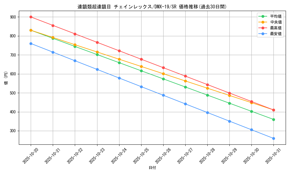 card_69842_series_65469_rarity_101779_graph