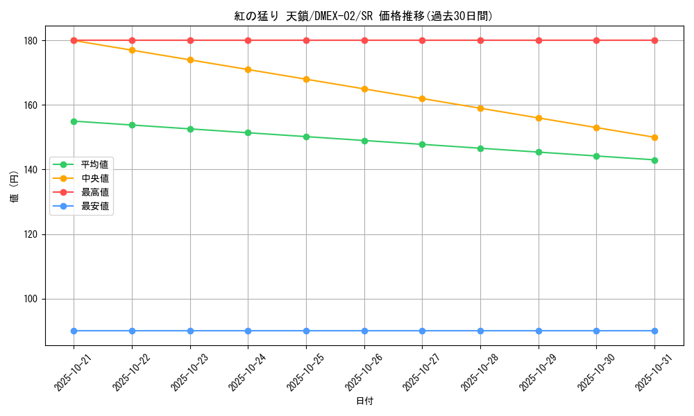 card_69844_series_65445_rarity_101779_graph