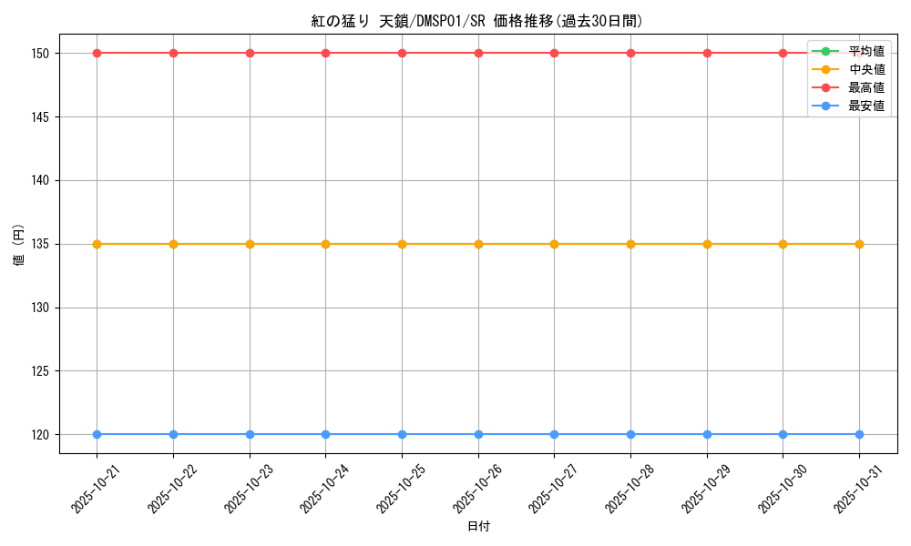 card_69844_series_74173_rarity_101779_graph