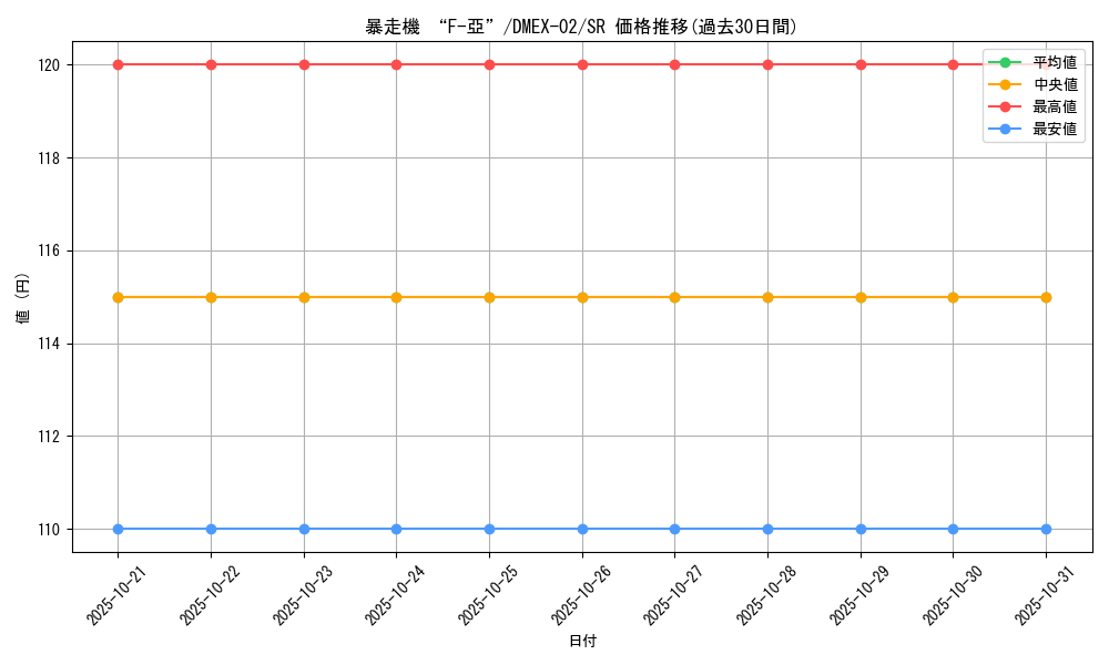 card_69849_series_65445_rarity_101779_graph