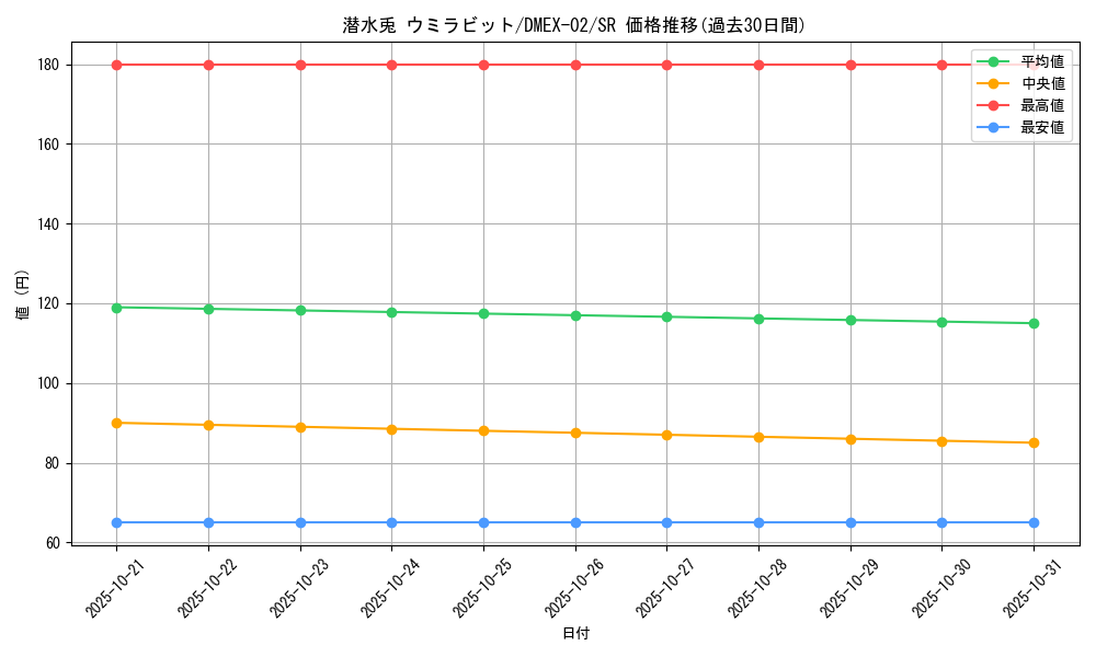 card_69853_series_65445_rarity_101779_graph