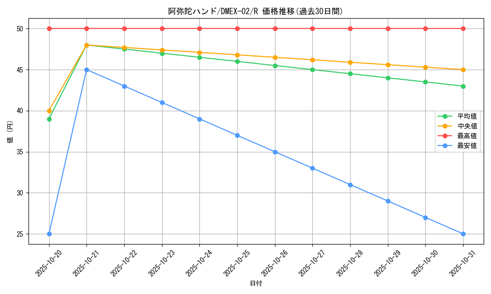 card_69856_series_65445_rarity_101829_graph