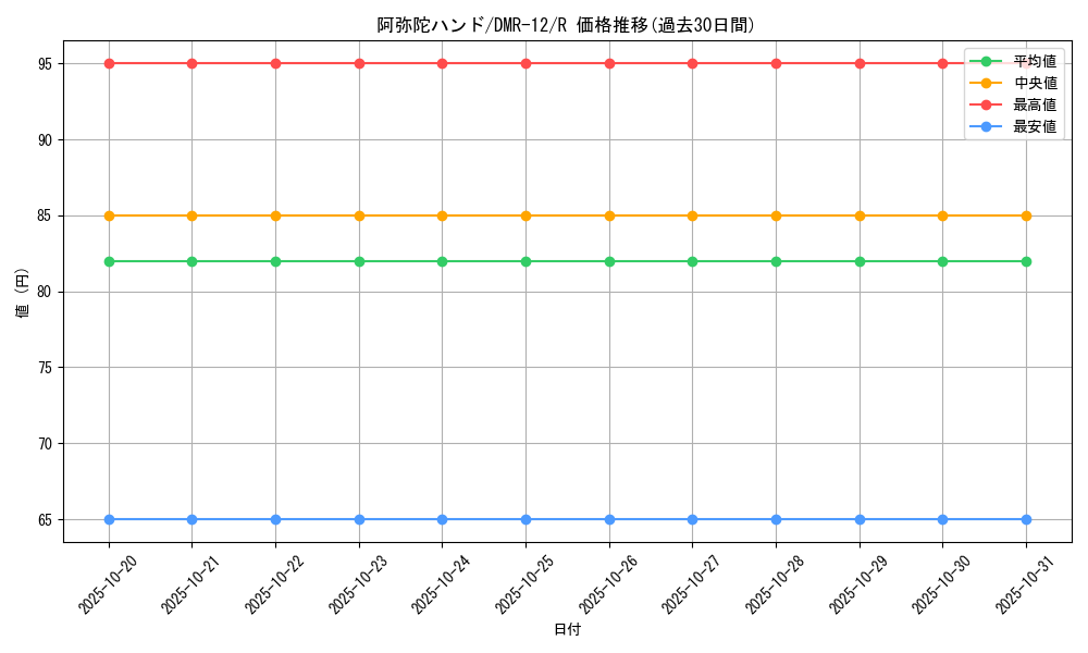 card_69856_series_65476_rarity_101829_graph