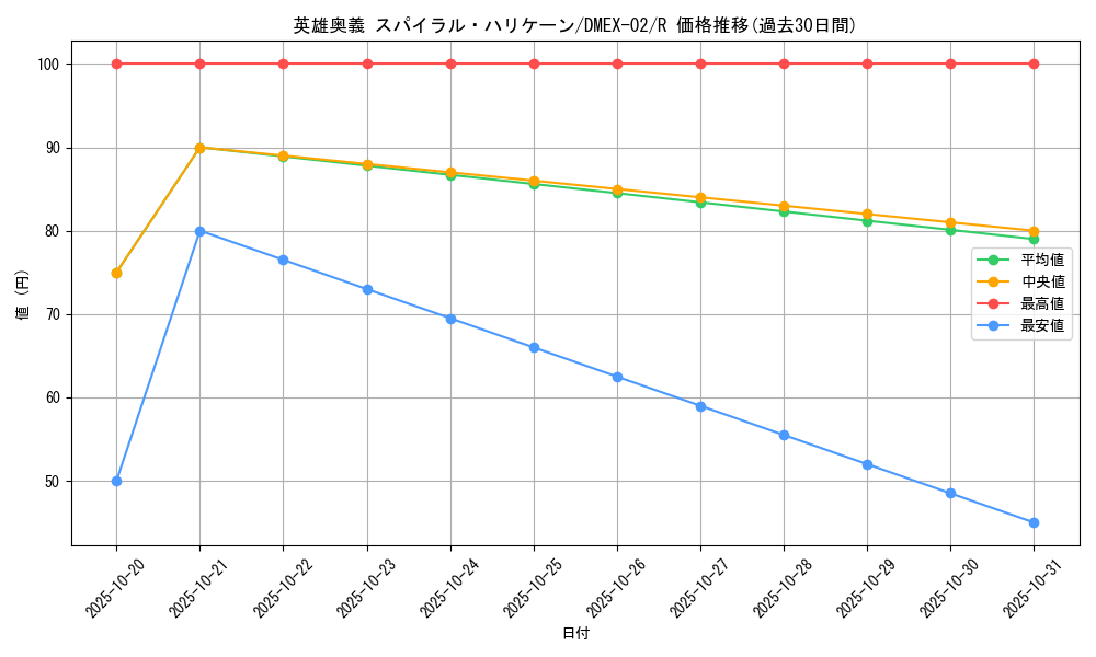 card_69864_series_65445_rarity_101829_graph