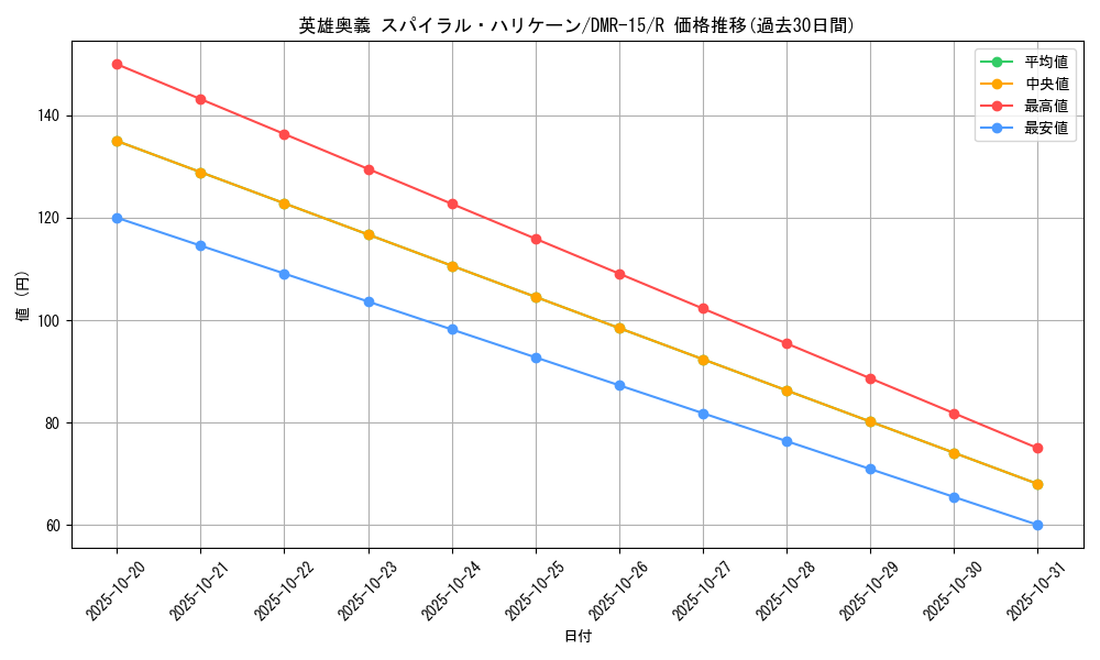 card_69864_series_65470_rarity_101829_graph