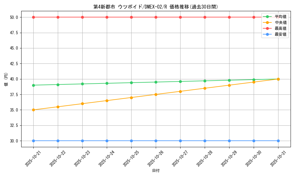 card_69865_series_65445_rarity_101829_graph