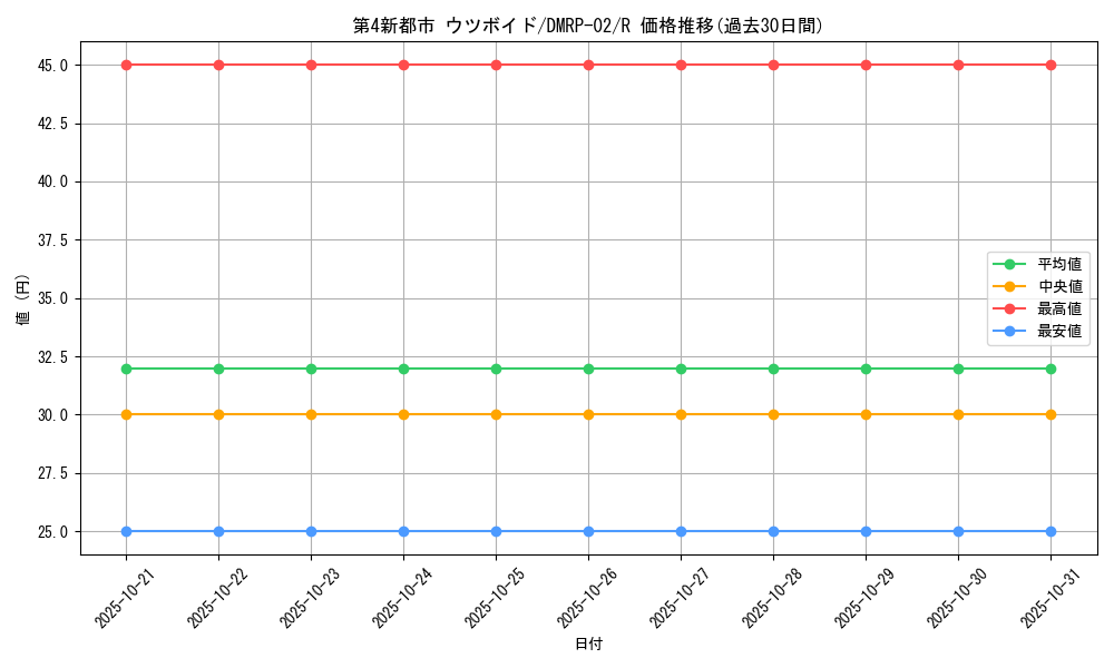 card_69865_series_65452_rarity_101829_graph