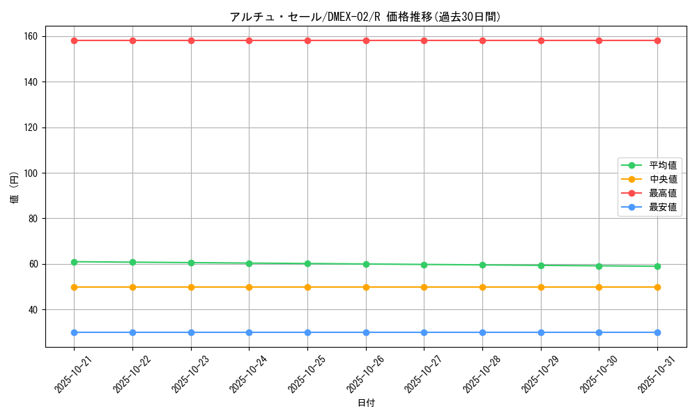 card_69867_series_65445_rarity_101829_graph