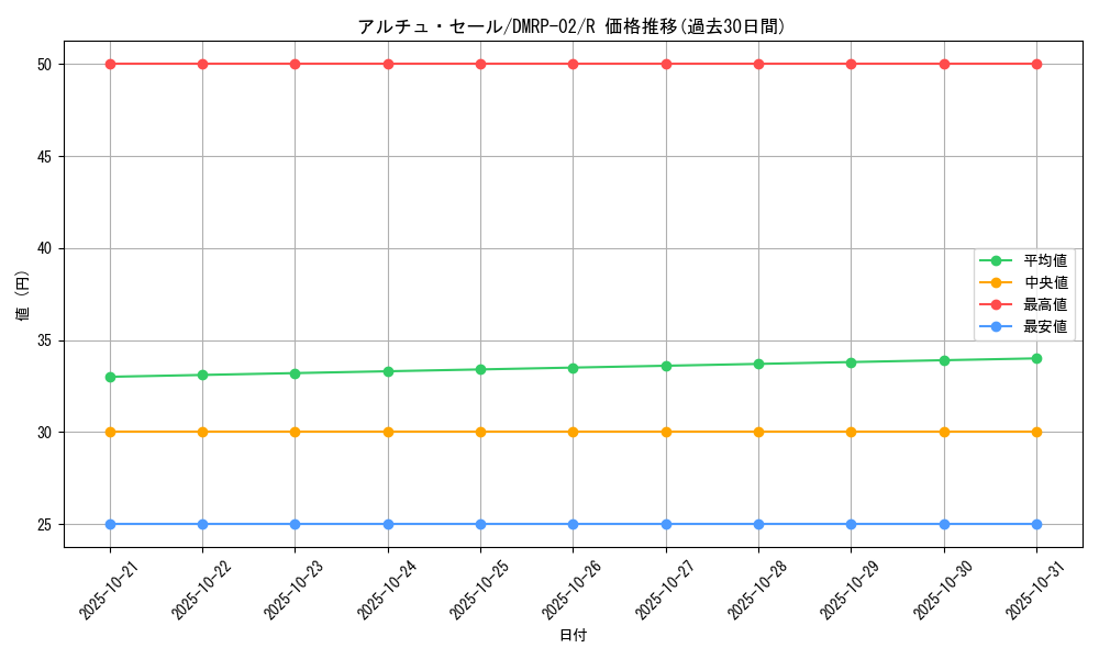 card_69867_series_65452_rarity_101829_graph