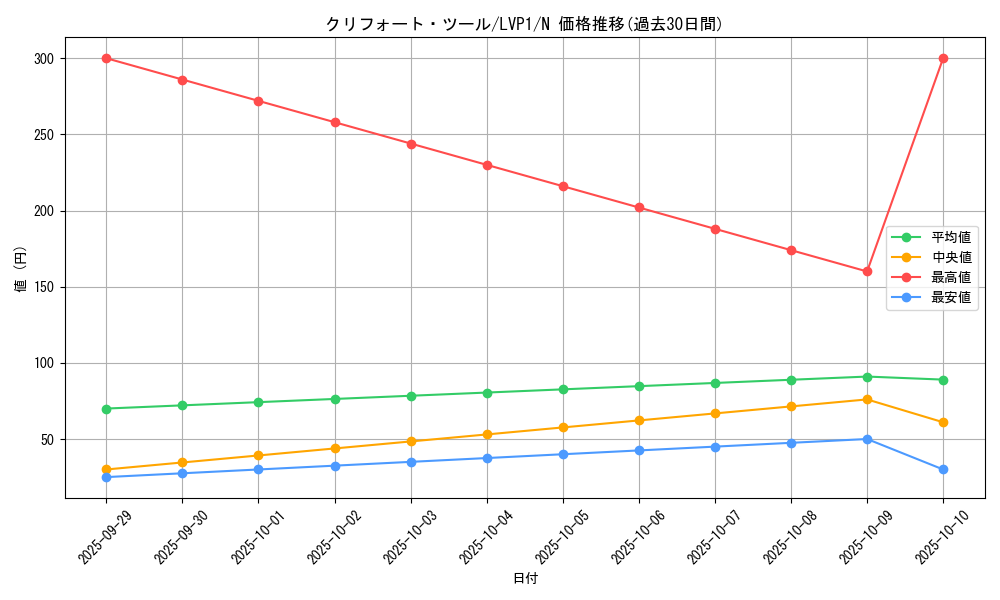 card_6989_series_11205_rarity_1_graph