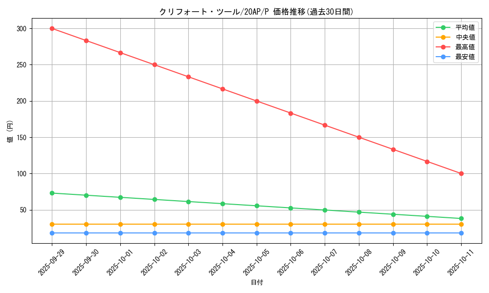 card_6989_series_12249_rarity_2_graph
