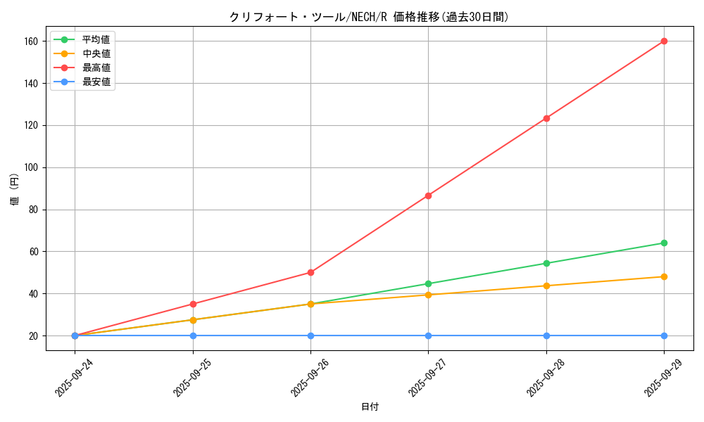 card_6989_series_16197_rarity_62_graph