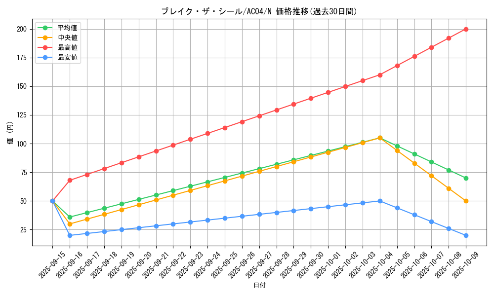 card_698_series_1279_rarity_1_graph