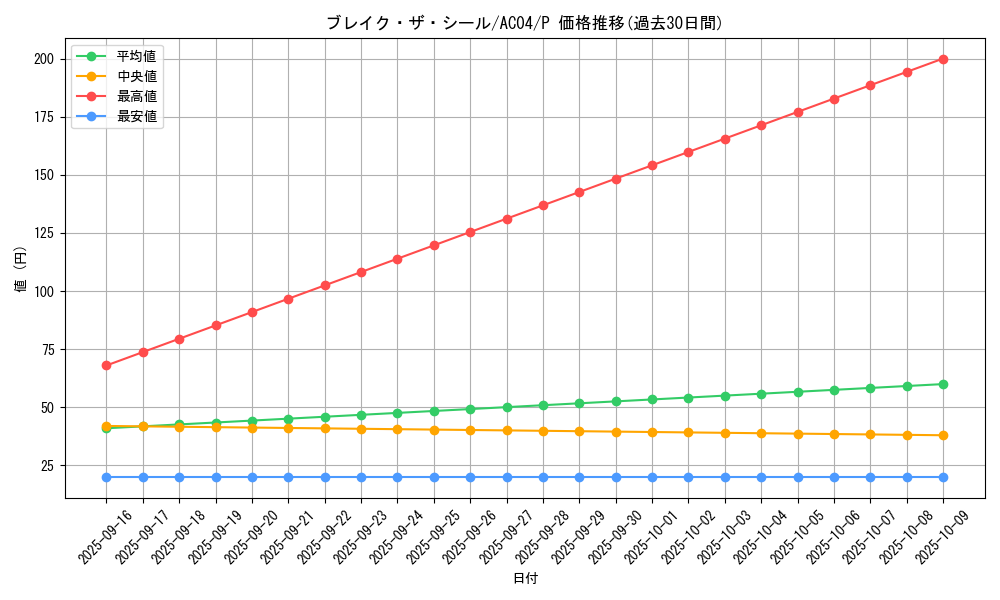 card_698_series_1279_rarity_2_graph