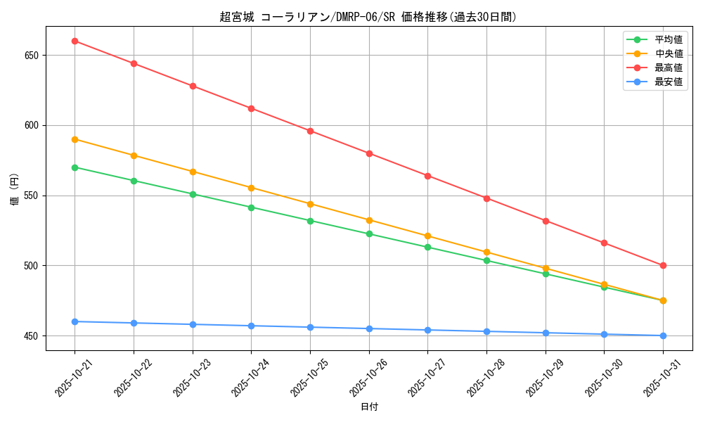 card_69925_series_65446_rarity_101779_graph