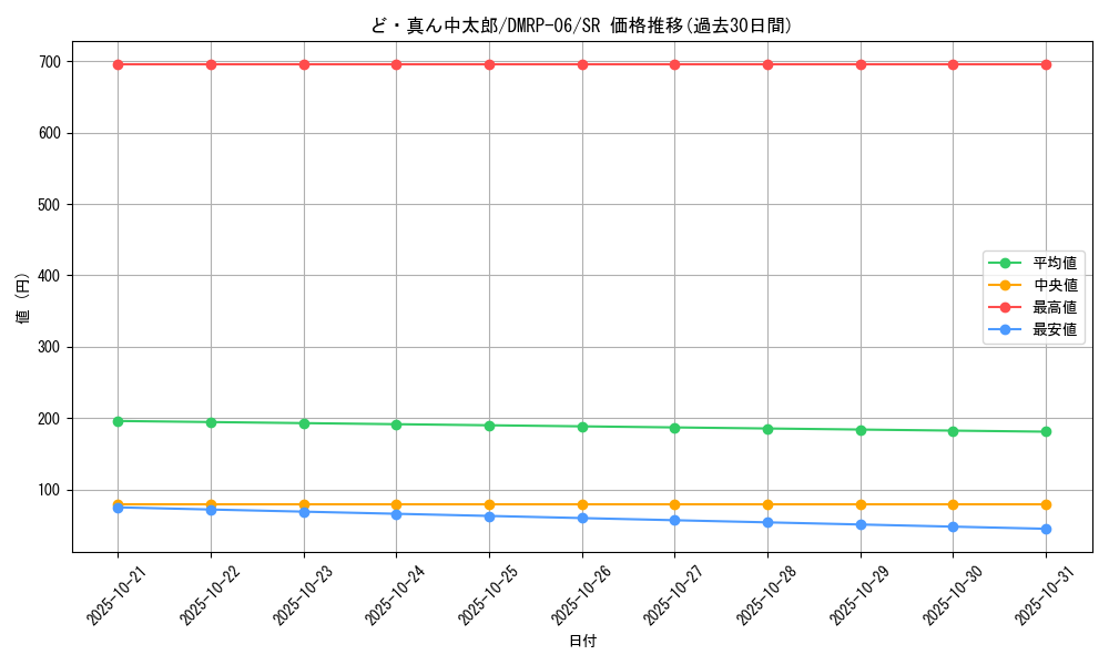 card_69929_series_65446_rarity_101779_graph