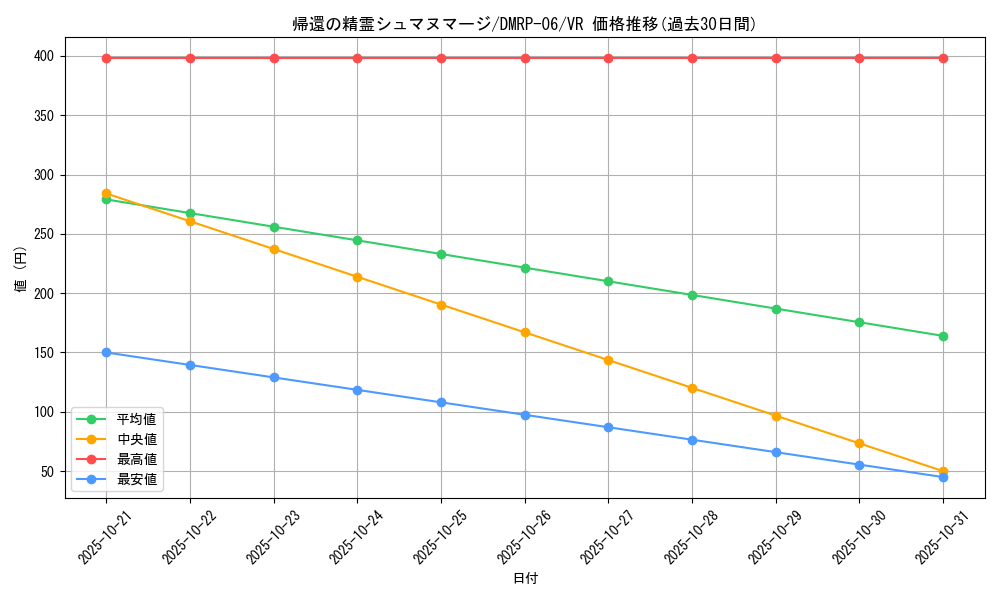 card_69932_series_65446_rarity_101809_graph