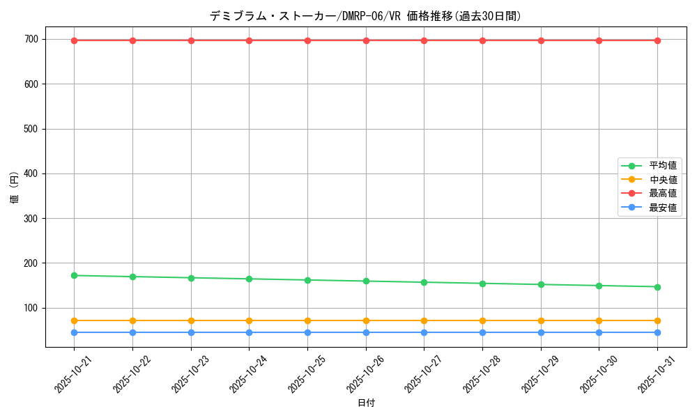 card_69936_series_65446_rarity_101809_graph
