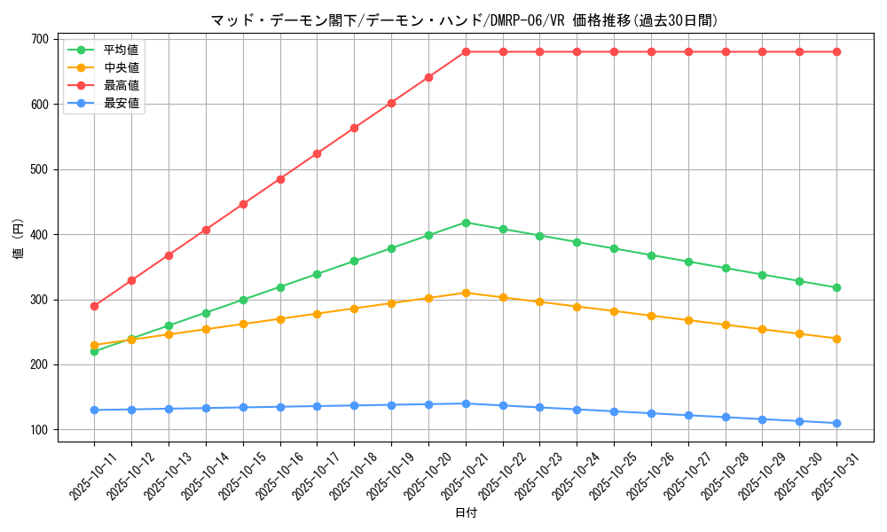 card_69937_series_65446_rarity_101809_graph
