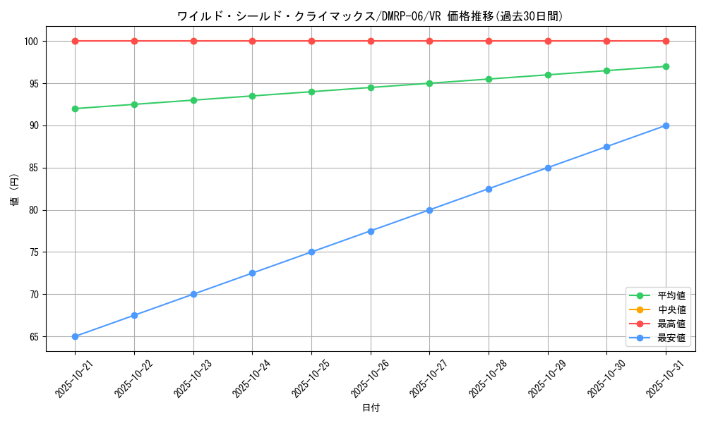 card_69939_series_65446_rarity_101809_graph