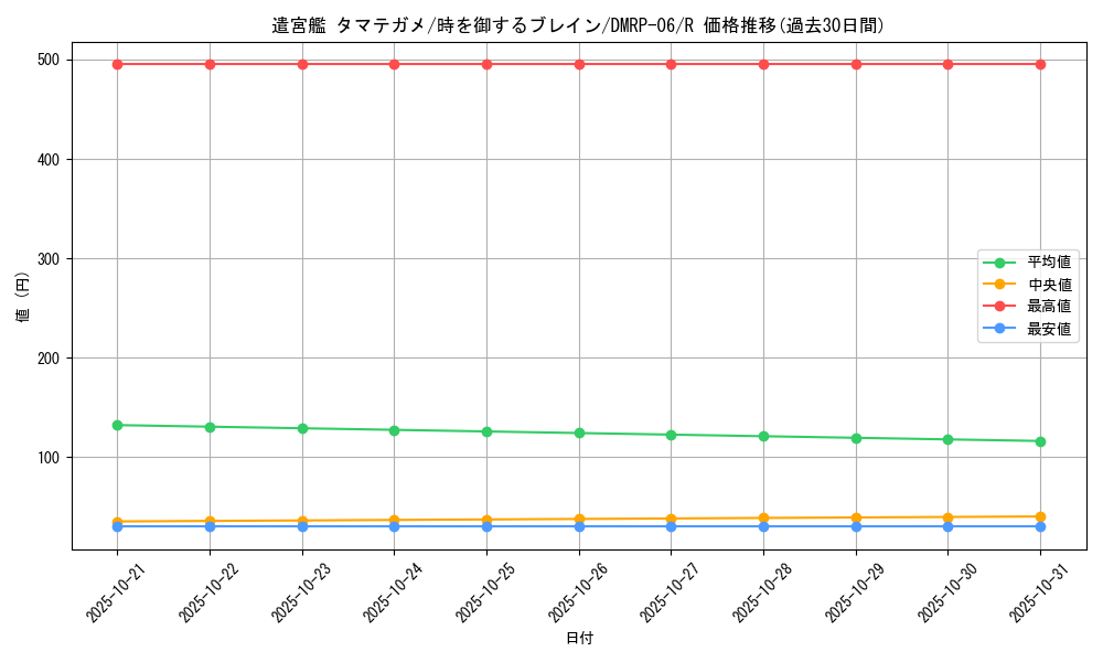 card_69946_series_65446_rarity_101829_graph
