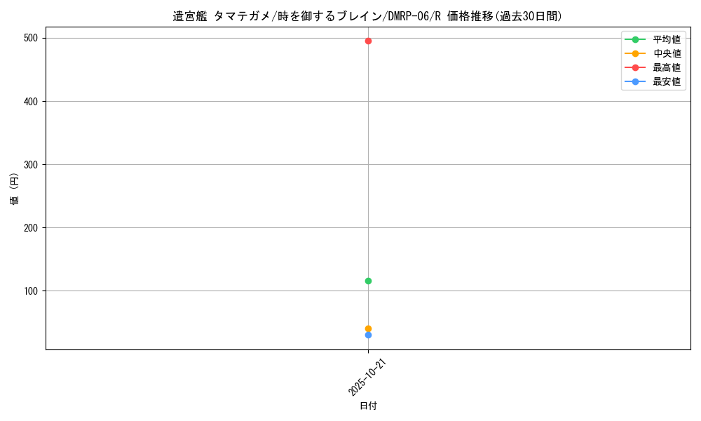 card_69946_series_65446_rarity_101829_graph