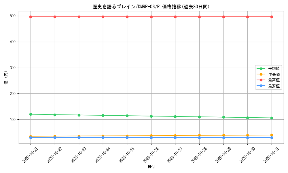 card_69948_series_65446_rarity_101829_graph